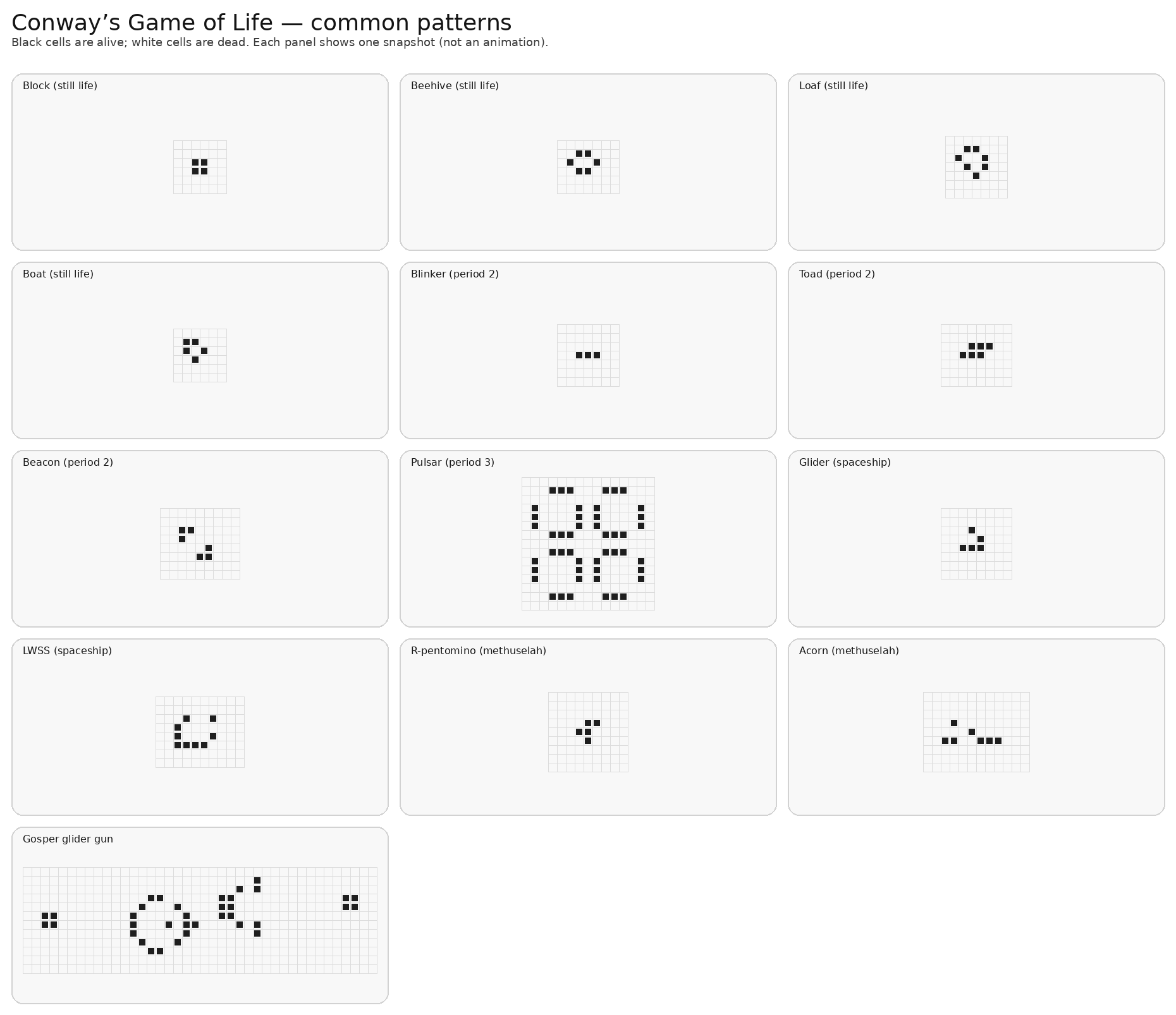 Conway’s Game of Life – common patterns